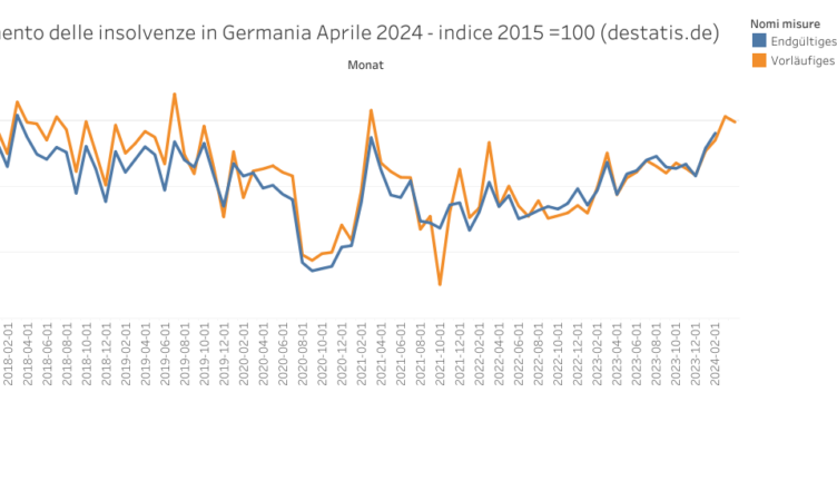 andamento insolvenze germania aprile 2024